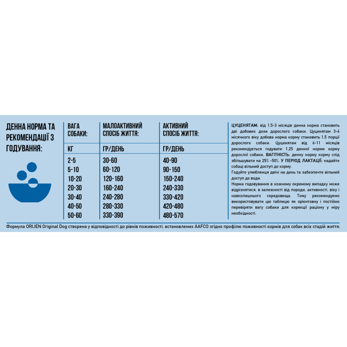 Корм ORIJEN Original Dog для собак всех пород и возрастов 340g