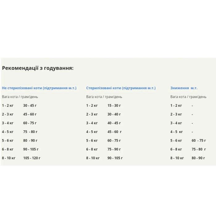 Корм ACANA GRASSLANDS CAT 1.8KG для кошек на всех стадиях жизни