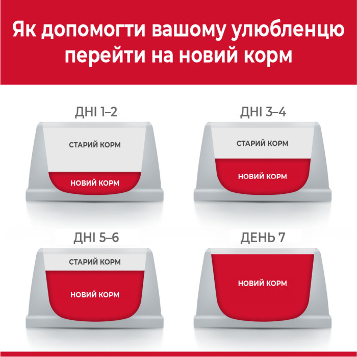 Сухий корм Hills Science Plan Mature Adult7+ Hairball Control для профілактики утворення грудок вовни в кишечнику кішок старше 7 років, 1,5 кг