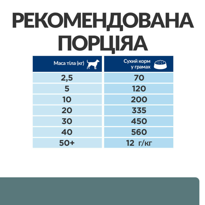 Корм Hill's PRESCRIPTION DIET W/D для піклування про здоров'я собак при цукровому діабеті, запобігання колітам, запорам, струвітам, з куркою 10кг