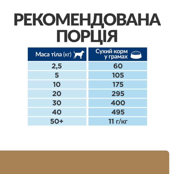 Hill's Prescription Diet J/D - зниження болю, уповільнення розвитку артритів у собак 12кг