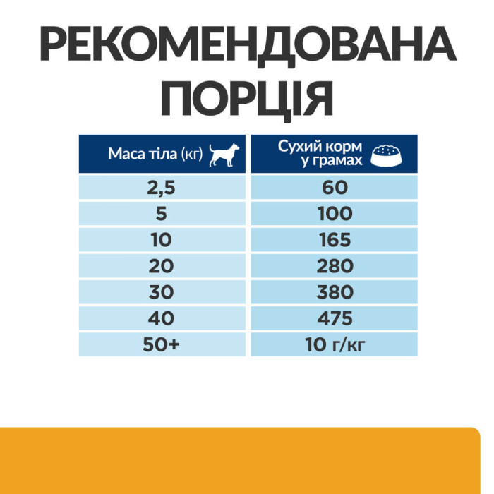 Корм Hill's PRESCRIPTION DIET C/D Multicare для устранения причин возникновения заболеваний нижних мочевыводящих путей у собак, с курицей 12кг