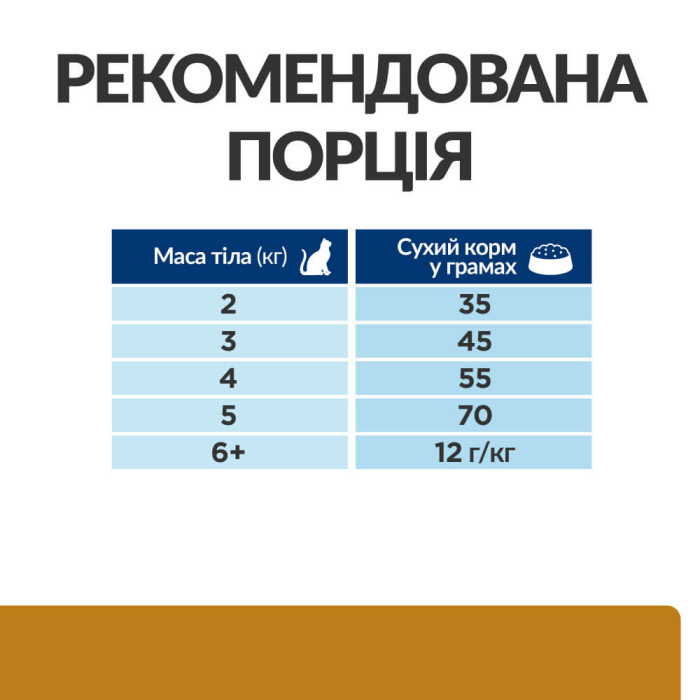 Корм Hills Prescription Diet Feline S/D, способствует растворению струвитных уролитов у кошек 1,5кг