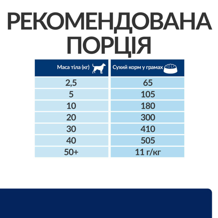 Корм Hill's PD Canine Z/D (AB+) для собак із чутливим травленням 10 кг