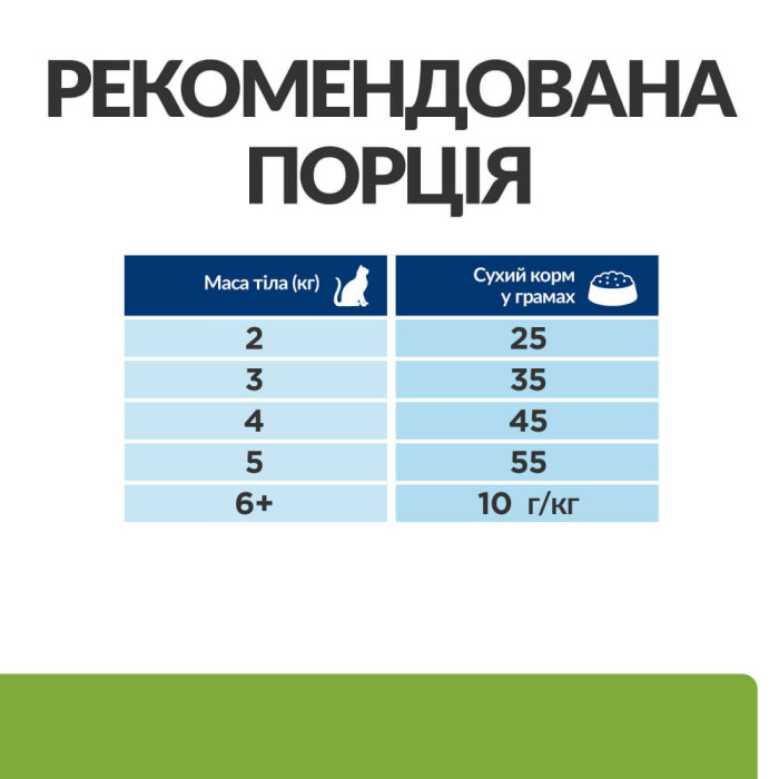 Корм Hills Prescription Diet Metabolic Feline с курицей для поддержания или снижения веса кошек 3кг