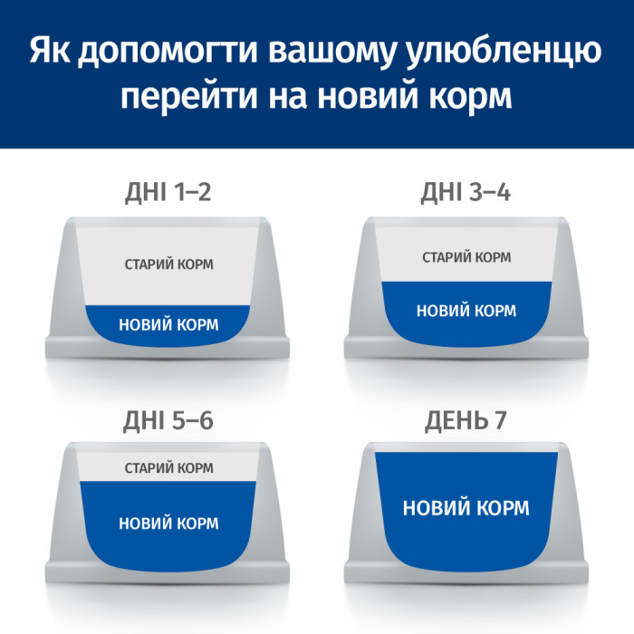 Корм Hills Prescription Diet Metabolic Feline с курицей для поддержания или снижения веса кошек 3кг