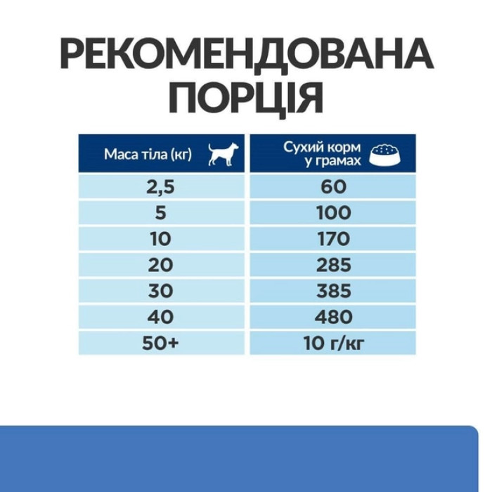 Сухий корм Hills Prescription Diet Canine Derm Complete для собак при харчовій алергії та атопічному дерматиті 4 кг