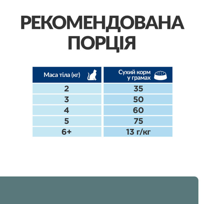 Корм Hills Prescription Diet w/d для поддерживания оптимального веса кошек 1,5кг