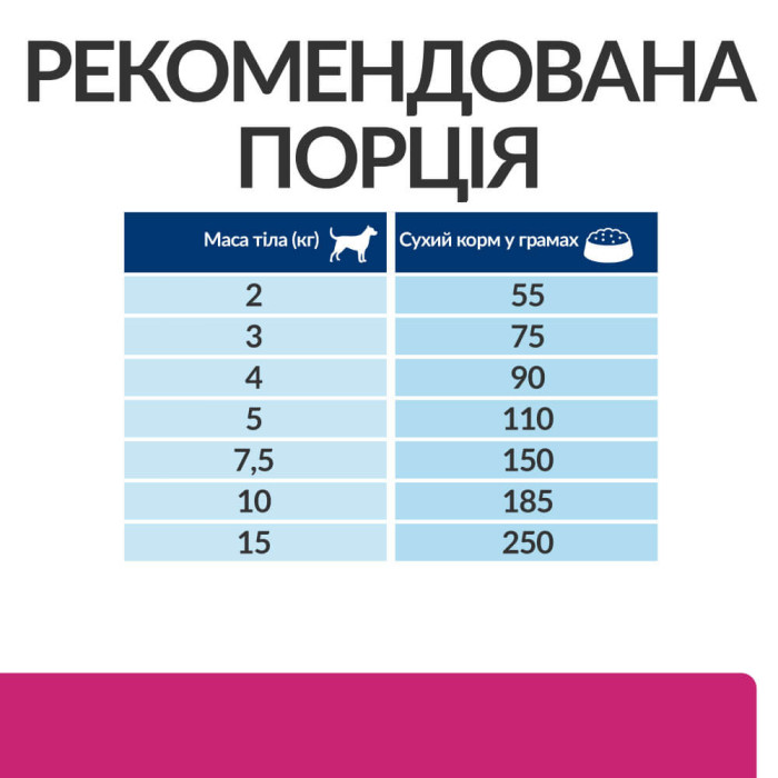Диетический корм Hill's PRESCRIPTION DIET Gastrointestinal Biome Mini (AB+) для взрослых собак малых пород, с курицей 3кг
