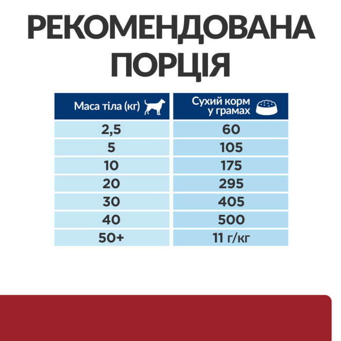 Корм Hills Prescription Diet Canine I/D для собак с заболеваниями ЖКТ, панкреатитом 2кг