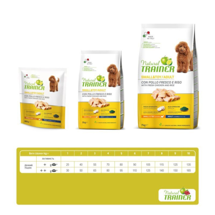 Корм Trainer Natural Super Premium Adult Mini Con Pollo Fresco, Riso & Aloe Vera для собак малых пород, с курицей 2кг