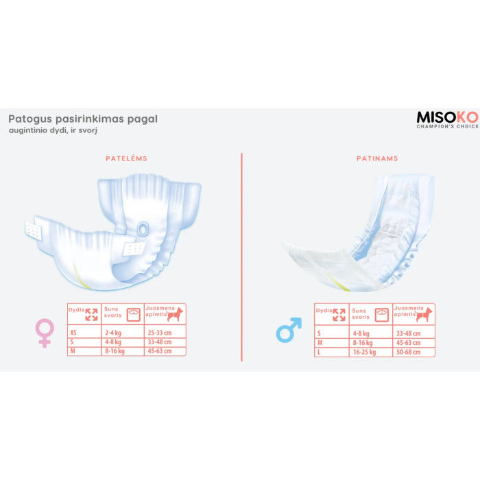 Одноразовые подгузники Misoko&Co для собак-сук с углем, индикатором влажности и ароматом лаванды (щенки), S - 33-48 см (12 шт.)