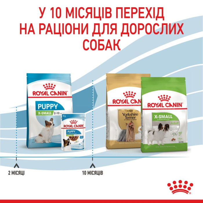 Корм Royal Canin X-Small Puppy для щенков миниатюрных пород в возрасте до 10 месяцев, 0,5 кг