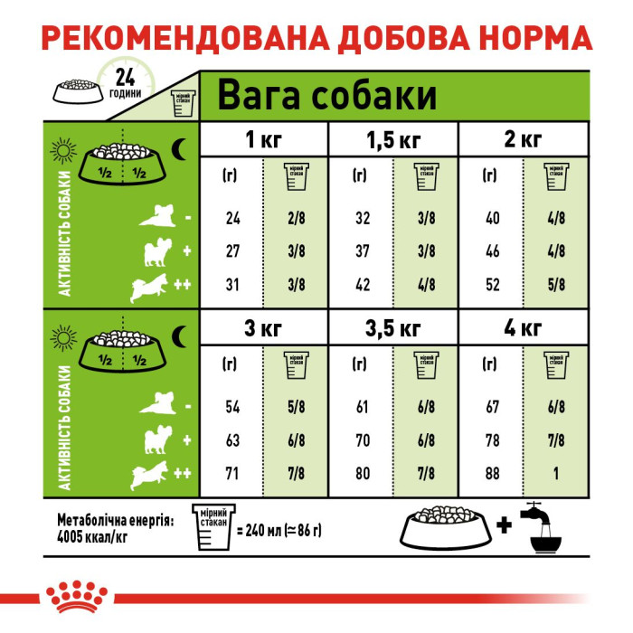 Корм Royal Canin X-Small Adult для собак від 10 місяців до 8 років мініатюрних порід, 1,5 кг + контейнер у подарунок