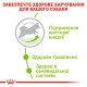 Корм Royal Canin X-Small Adult 8+ для собак от 8 лет миниатюрных пород, 0,5 кг