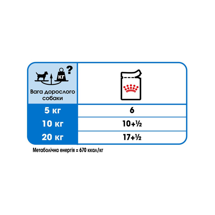 Паштет Royal Canin Light Weight Care для собак, предрасположенных к набору избыточного веса, 85 г