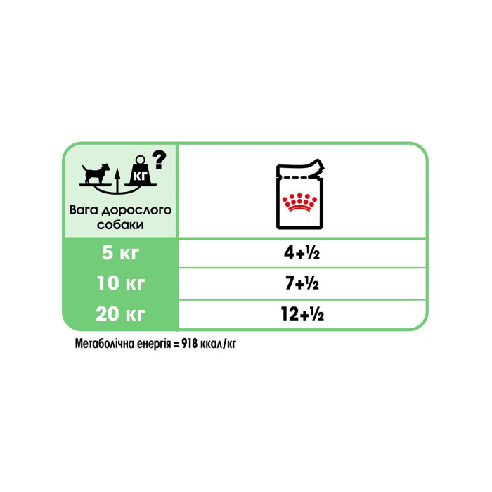 Вологий корм Royal Canin DIGESTIVE CARE POUCH LOAF для собак із чутливим травленням (паштет), 85 г