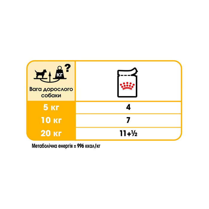 Влажный корм Royal Canin DERMACOMFORT POUCH LOAF для собак с чувствительной кожей (паштет), 85 г