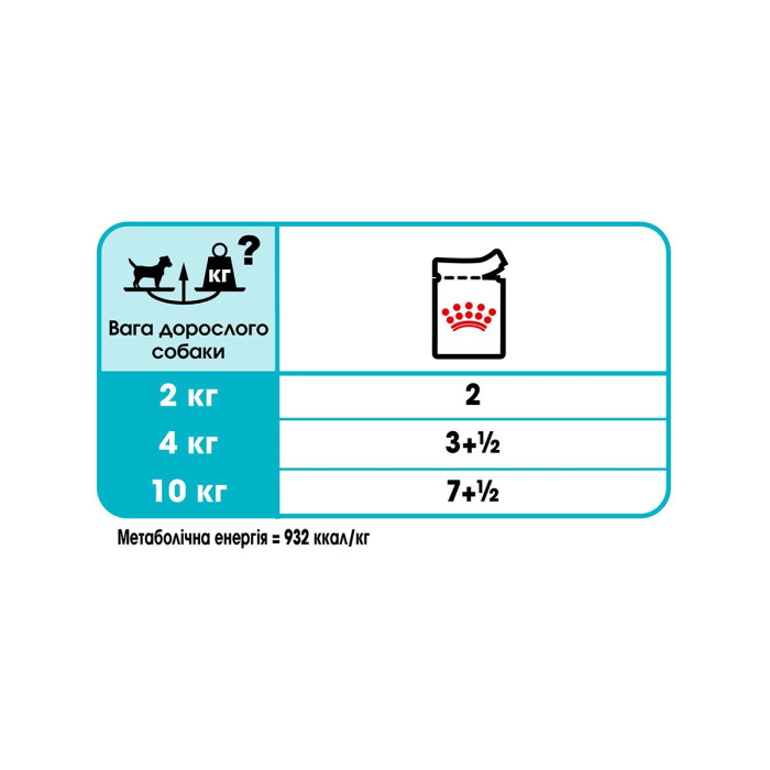 Паштет Royal Canin Urinary Care для собак усіх порід із проблемами сечовивідних шляхів, 85 г
