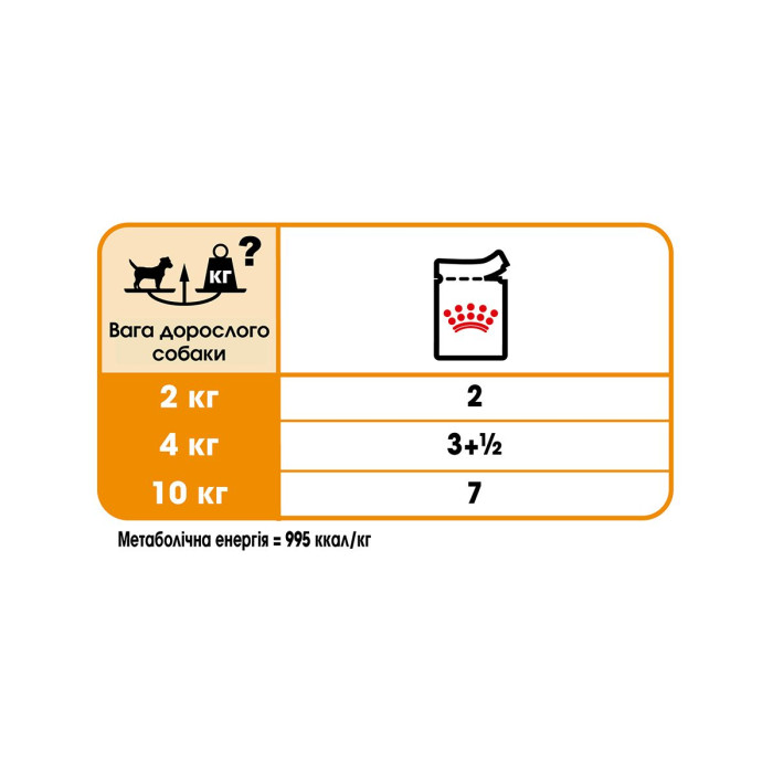 Паштет Royal Canin Coat Care для собак с тусклой и сухой шерстью, 85 г