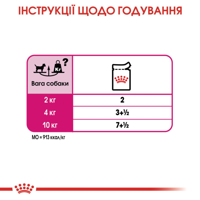 Влажный корм Royal Canin Exigent для малых собак (до 10 кг) привередливых к корму (паштет), 85 г