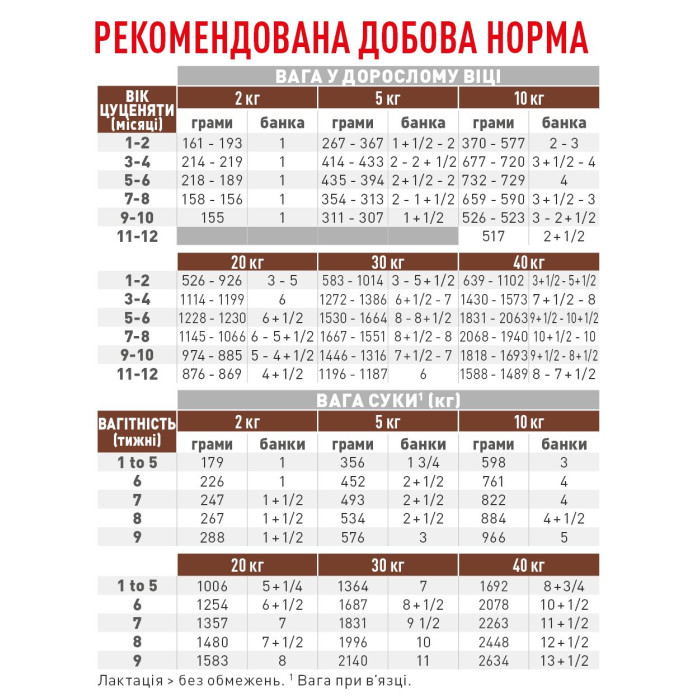 Вологий корм Royal Canin Gastrointestinal Puppy для цуценят при розладах травлення, 0,4 кг