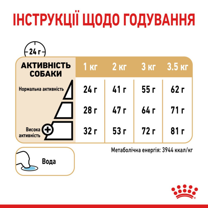 Корм Royal Canin Pomeranian Adult для взрослых собак породы шпиц в возрасте от 8 мес, 0,5 кг