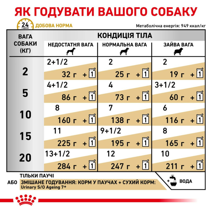 Паштет Royal Canin Urinary S/O Ageing7+ для собак старше 7 лет, 85 г