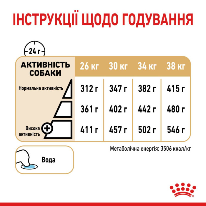 Корм Royal Canin Labrador Retriever AGEING 5+ для літніх собак породи лабрадор ретрівер віком від 5 років, 12 кг