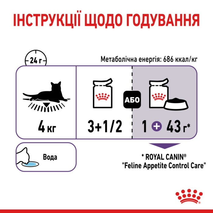 Консерви Royal Canin Appetite Control Care Jelly (шматочки в желе) для стерилізованих/кастрованих кішок 1-7 років, схильних до випрошування корму, 85 г