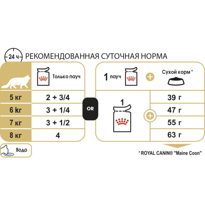 Консервы Royal Canin Maine Coon Adult (кусочки в соусе) для взрослых кошек породы мейн-кун в возрасте от 15 месяцев, 85г