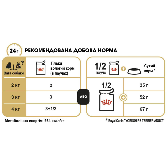 Паштет Royal Canin Yorkshire Terrier Adult для собак породи йоркширський тер'єр понад 10 міс., 85 г (9шт + 3 шт у подарунок)