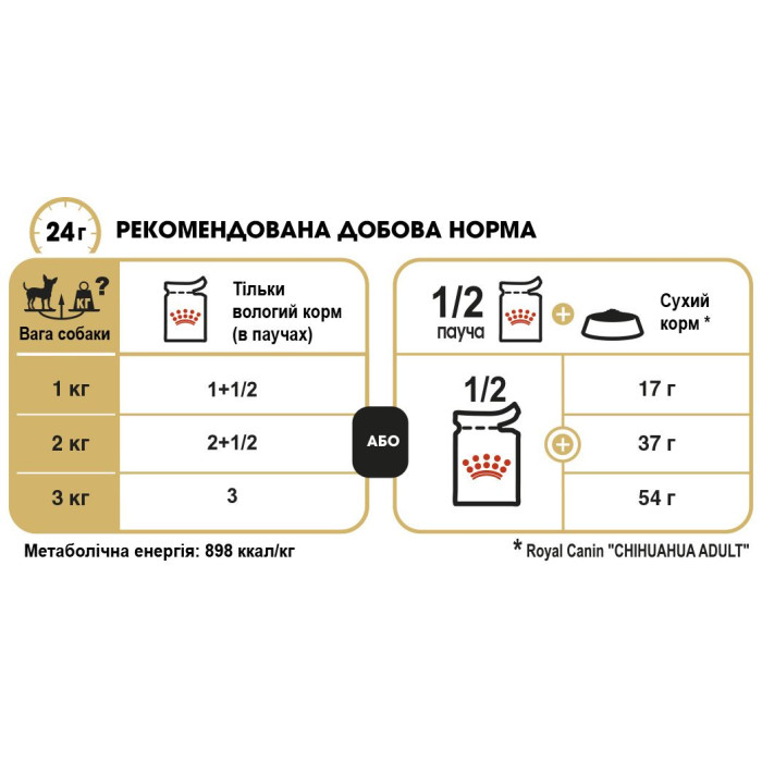 Консерви Royal Canin Chihuahua Adult для собак породи Чіхуахуа старше 8 міс. (паштет) 85 г