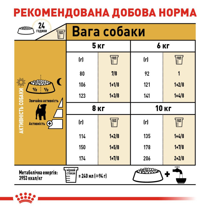 Корм Royal Canin Jack Russell Adult для взрослых и стареющих собак породы Джек Рассел терьер, 1,5 кг
