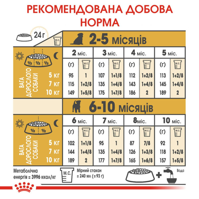 Корм Royal Canin Jack Russell Terrier Puppy для щенков породы джек-рассел-терьер до 10 месяцев, 1,5 кг