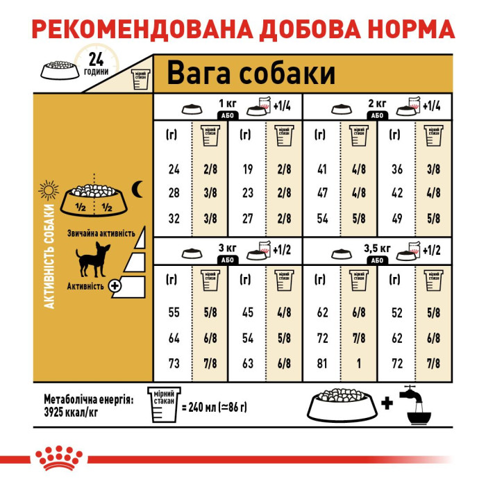 Корм Royal Canin Chihuahua Adult для собак породи Чихуахуа старше 8 міс. 1,5 кг