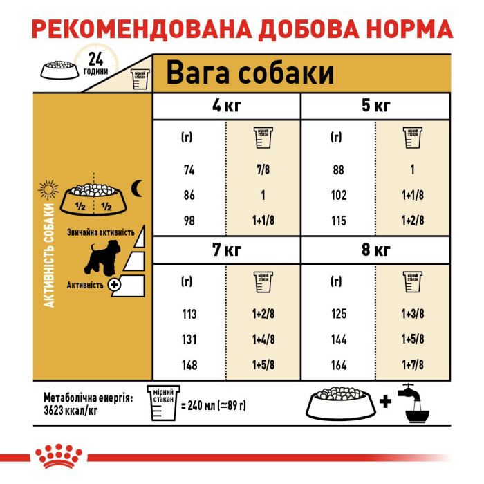 Корм Royal Canin Schnauzer Adult для дорослих собак породи шнауцер віком від 10 міс, 3 кг