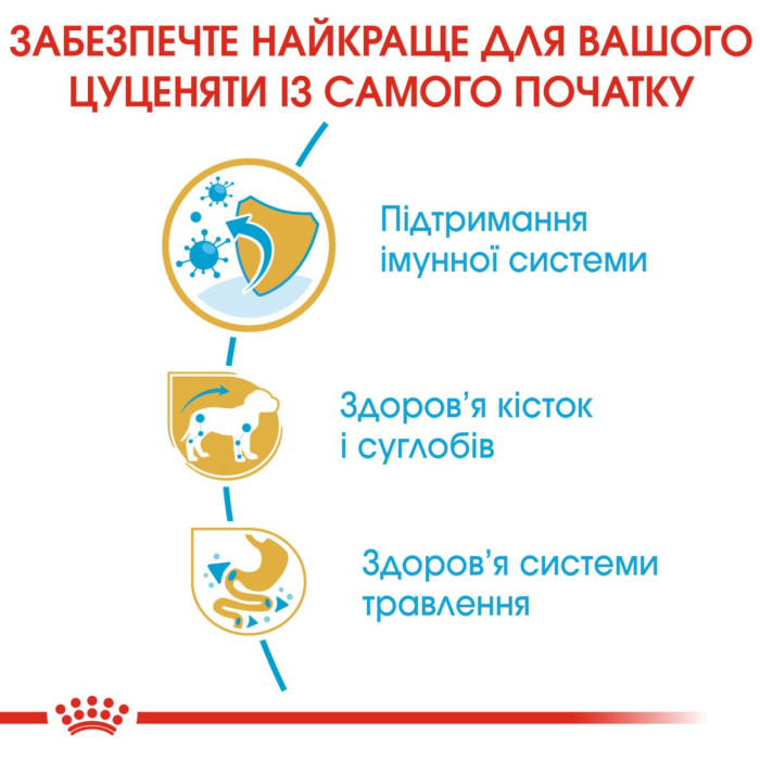 Корм Royal Canin Dachshund Puppy для цуценят породи такса у віці 2-10 міс. 1,5 кг