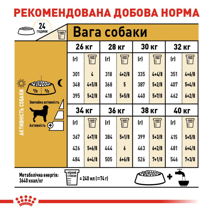 Корм Royal Canin Labrador Retriever Adult для дорослих собак породи лабрадор ретрівер віком від 15 місяців, 12кг