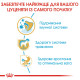 Корм Royal Canin Labrador retriever Puppy для щенков породы лабрадор ретривер в возрасте до 15 мес, 12 кг