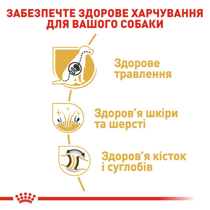 Корм Royal Canin German Shepherd Adult для взрослых собак породы немецка овчарка в возрасте от 15 мес, 11 кг