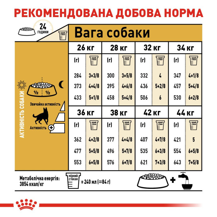 Корм Royal Canin German Shepherd Adult для взрослых собак породы немецка овчарка в возрасте от 15 мес, 11 кг