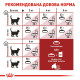 Корм Royal Canin Fit 32 для дорослих кішок віком від 12 місяців до 7 років з нормальною активністю, які бувають на вулиці 10кг