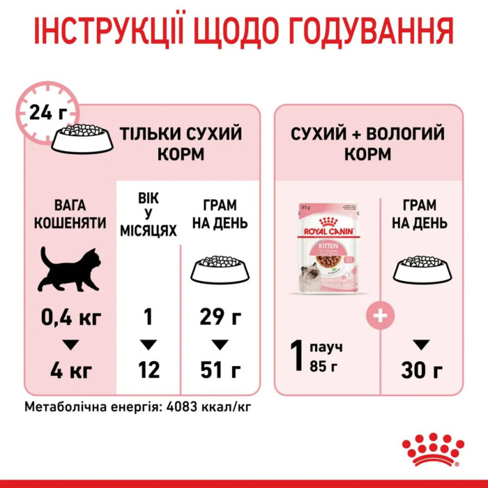 Корм Royal Canin Kitten для котят в возрасте до 12 месяцев, 2кг + контейнер для корма в подарок