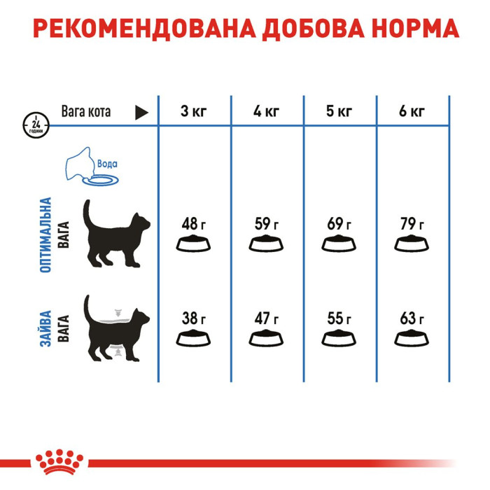 Корм Royal Canin Light Weight Care - поддержание идеального веса взрослых котов 8кг