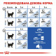 Корм Royal Canin Indoor 27 для котів від 1 до 7 років, що мешкають у приміщенні 10кг