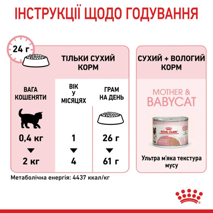 Корм Royal Canin Mother&Babycat для котів у період вагітності та лактації, для кошенят 1-4 міс. 1,4 кг