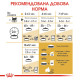 Корм Royal Canin Persian Kitten для котят породы персидская в возрасте до 12 месяцев 0,4кг