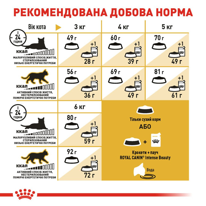 Корм Royal Canin Sphynx Adult для кошек породы сфинкс от 12 месяцев, 0,4кг