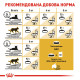 Корм Royal Canin Sphynx Adult для кошек породы сфинкс от 12 месяцев, 0,4кг